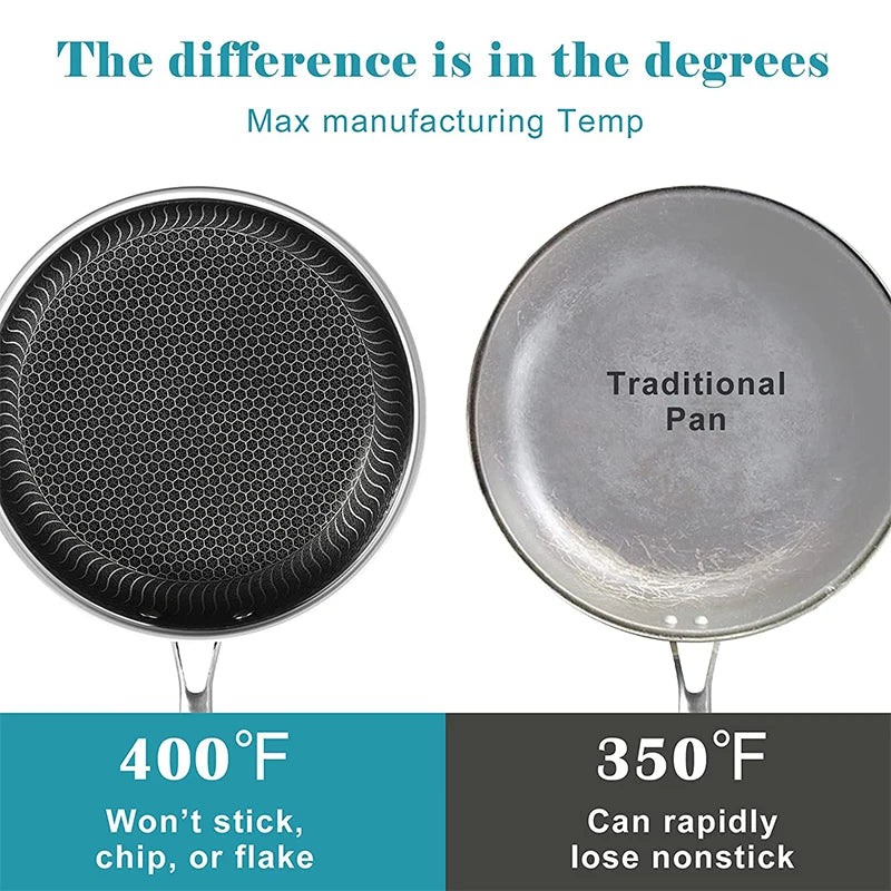 Stainless Steel Frying Pan Nonstick Honeycomb Fry Pan With Lid Induction Ceramic Electric Gas Cooktops Compatible